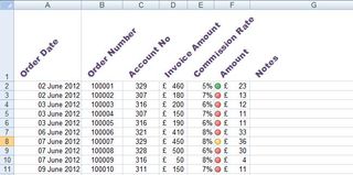 Excel Tutorial 1 - Amounts highlighted with traffic lights