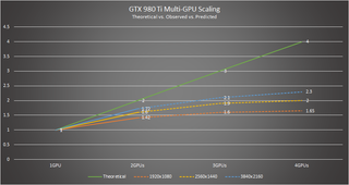 Mult GPU Scaling