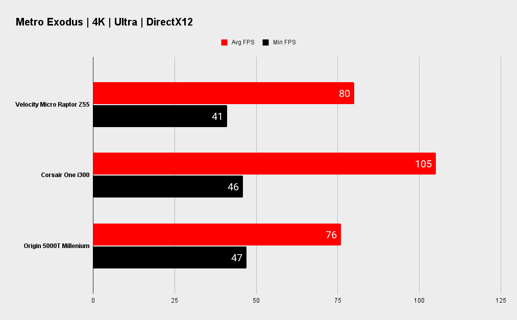 Origin 5000T Millenium benchmarks