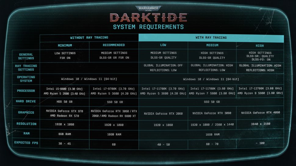 Warhammer 40K Darktide system requirements PC Gamer