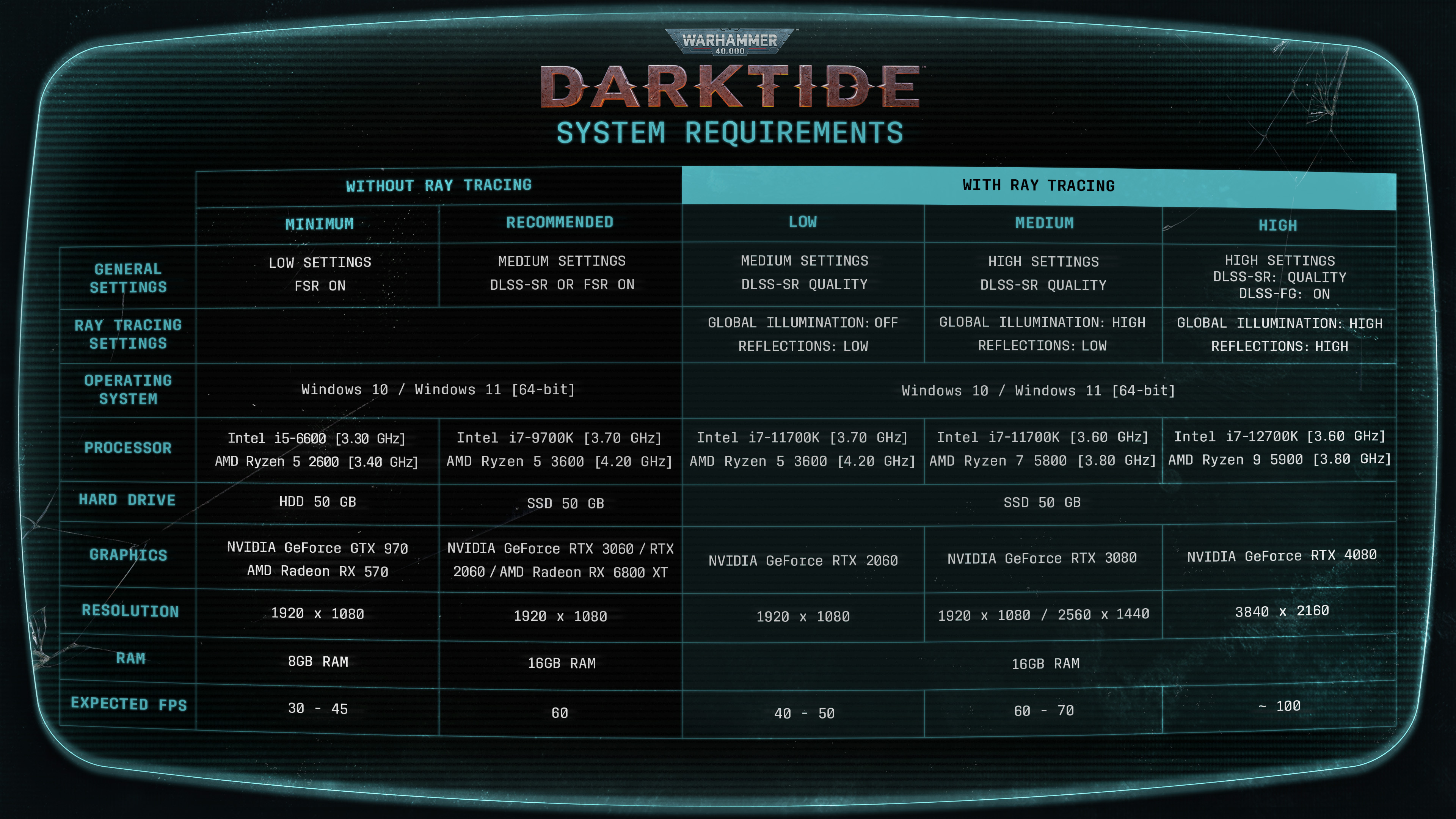 Подробные системные требования Warhammer 40,000: Darktide | Zone of Games