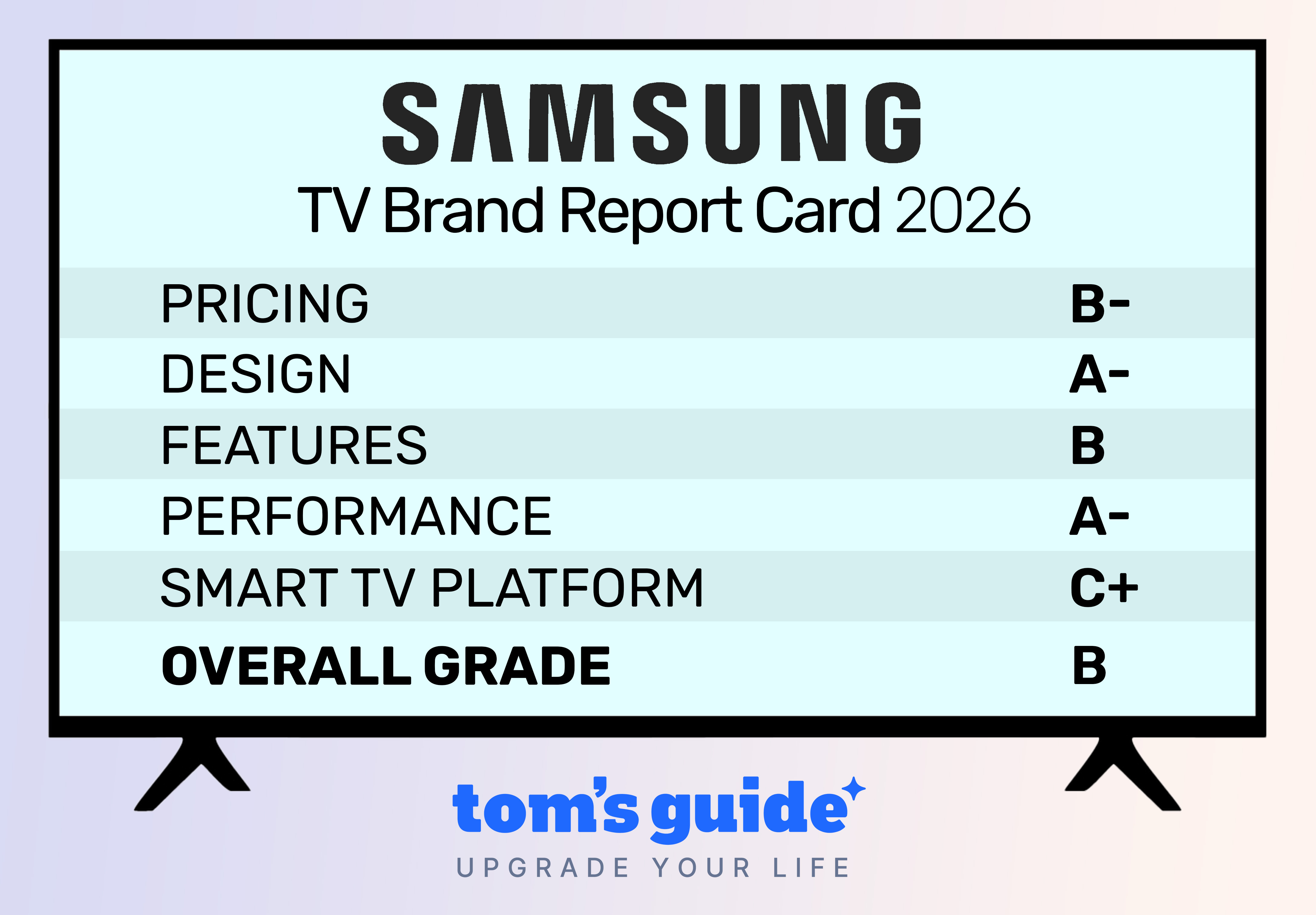 The Samsung TV brand report card for 2026