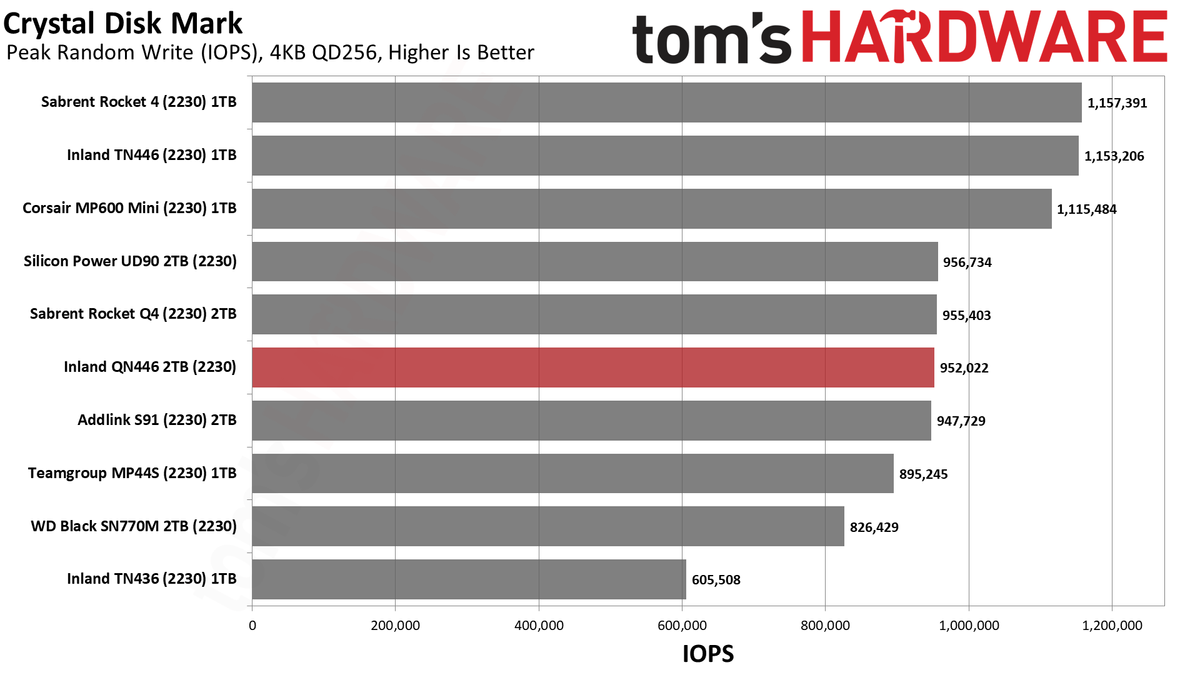 2TB Inland QN446 (2230) SSD