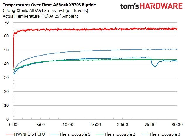 ASRock X570S Riptide