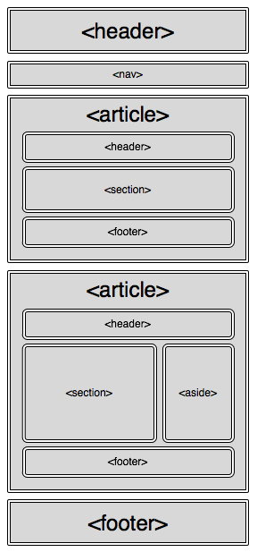 10 great ways to make your content portable and accessible | Creative Bloq