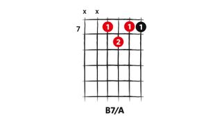 B7/A