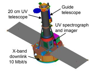 IRIS Components