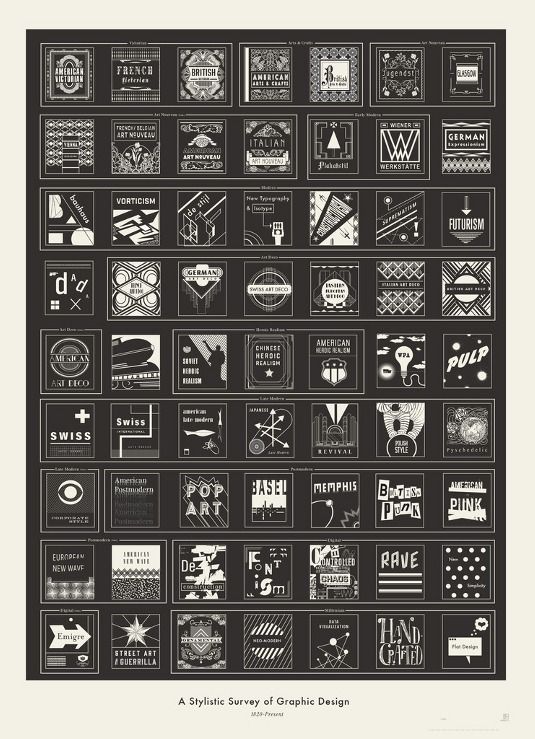 Trace The History Of Graphic Design With This Fabulous Print | Creative ...