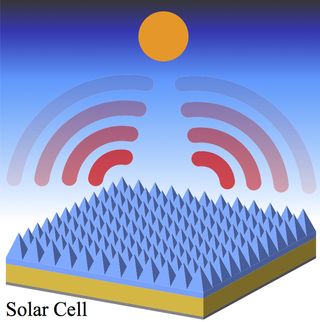 This drawing demonstrates how solar cells cool themselves by shepherding away unwanted thermal radiation. The pyramid structures made of silica glass provide maximal radiative cooling capability.