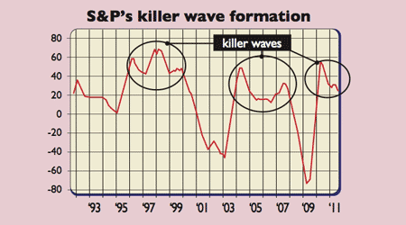 556_P14_SP-killer-wave