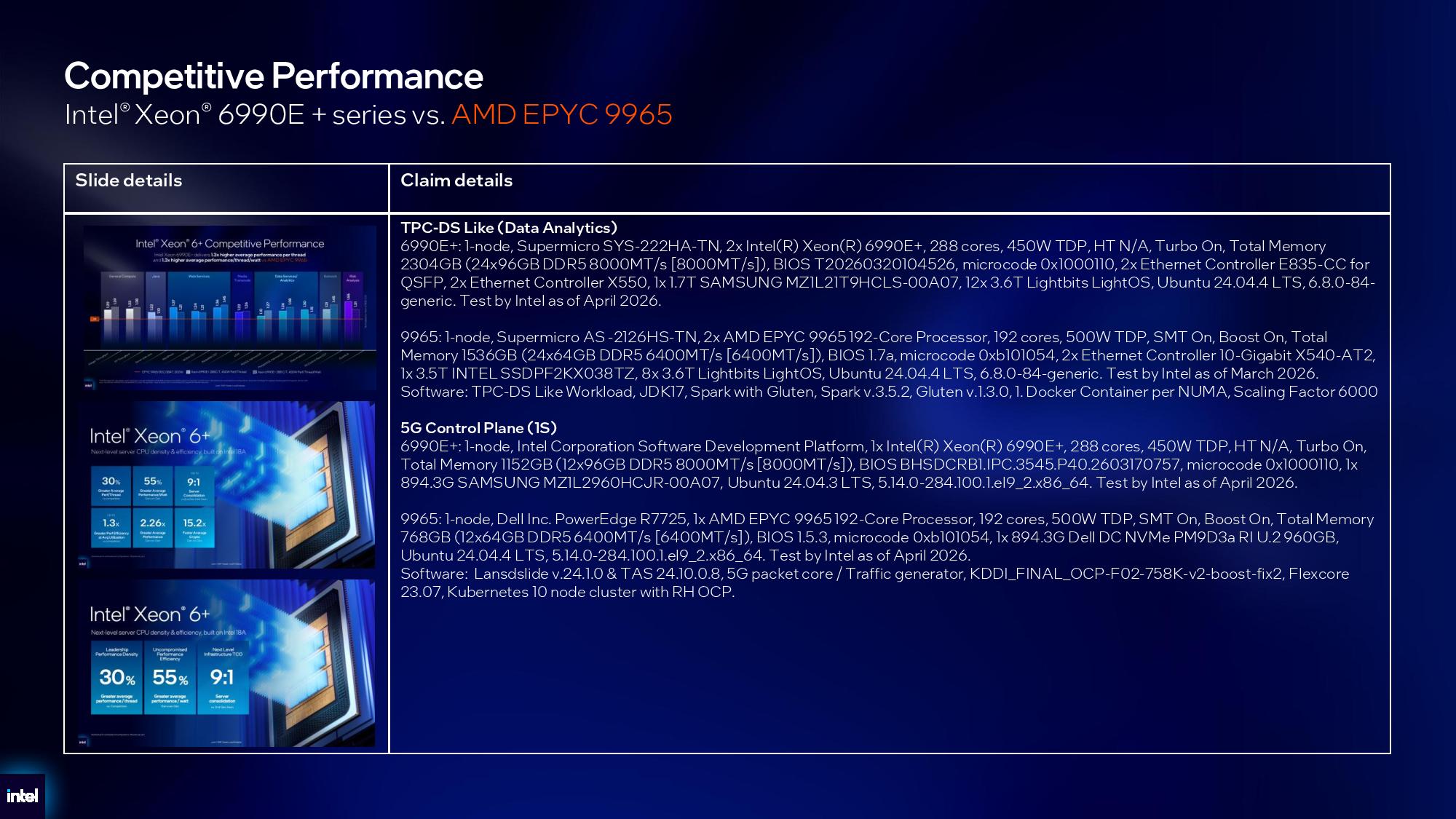Intel Xeon 6+ details.
