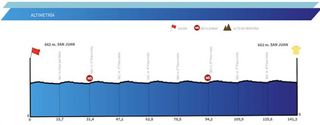 Vuelta a San Juan stage 7 profile