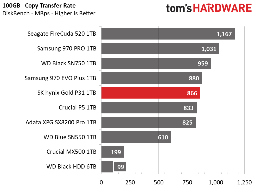 SK Hynix Gold S31