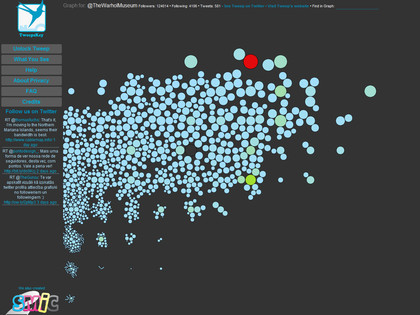 best data visualization tools techradar