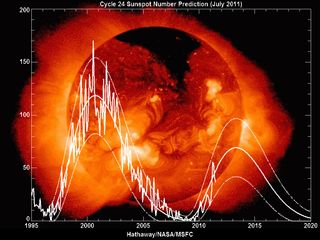 Fluctuations in solar activity affect ROSAT's re-entry