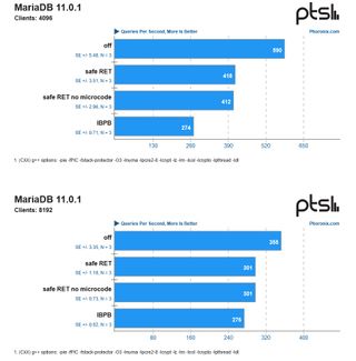 AMD Epyc processor performance