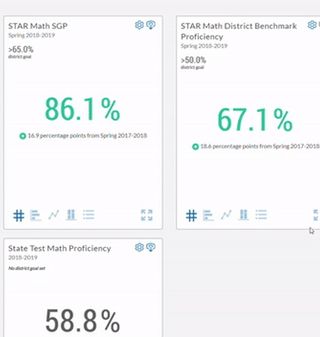 Star Assessments