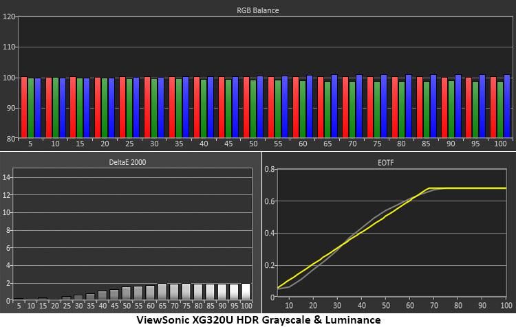 ViewSonic Elite XG320U