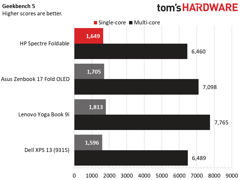 HP Spectre Foldable