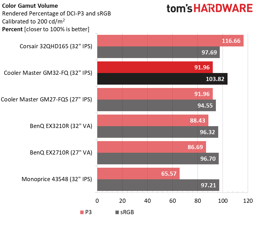 Cooler Master GM32-FQ QHD