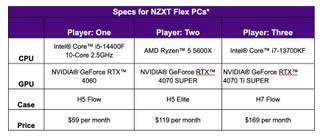 NZXT Flex specs