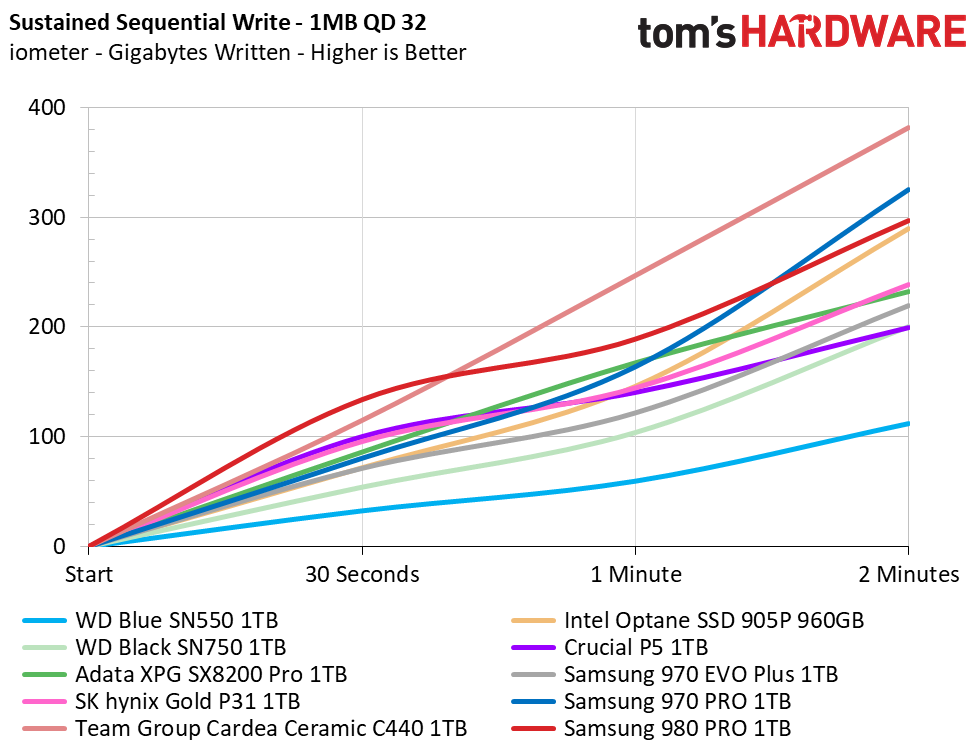 Samsung 980 Pro
