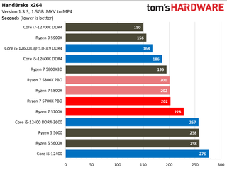 Обзор AMD Ryzen 7 5700X 49 Тесты Ryzen 7 5700X