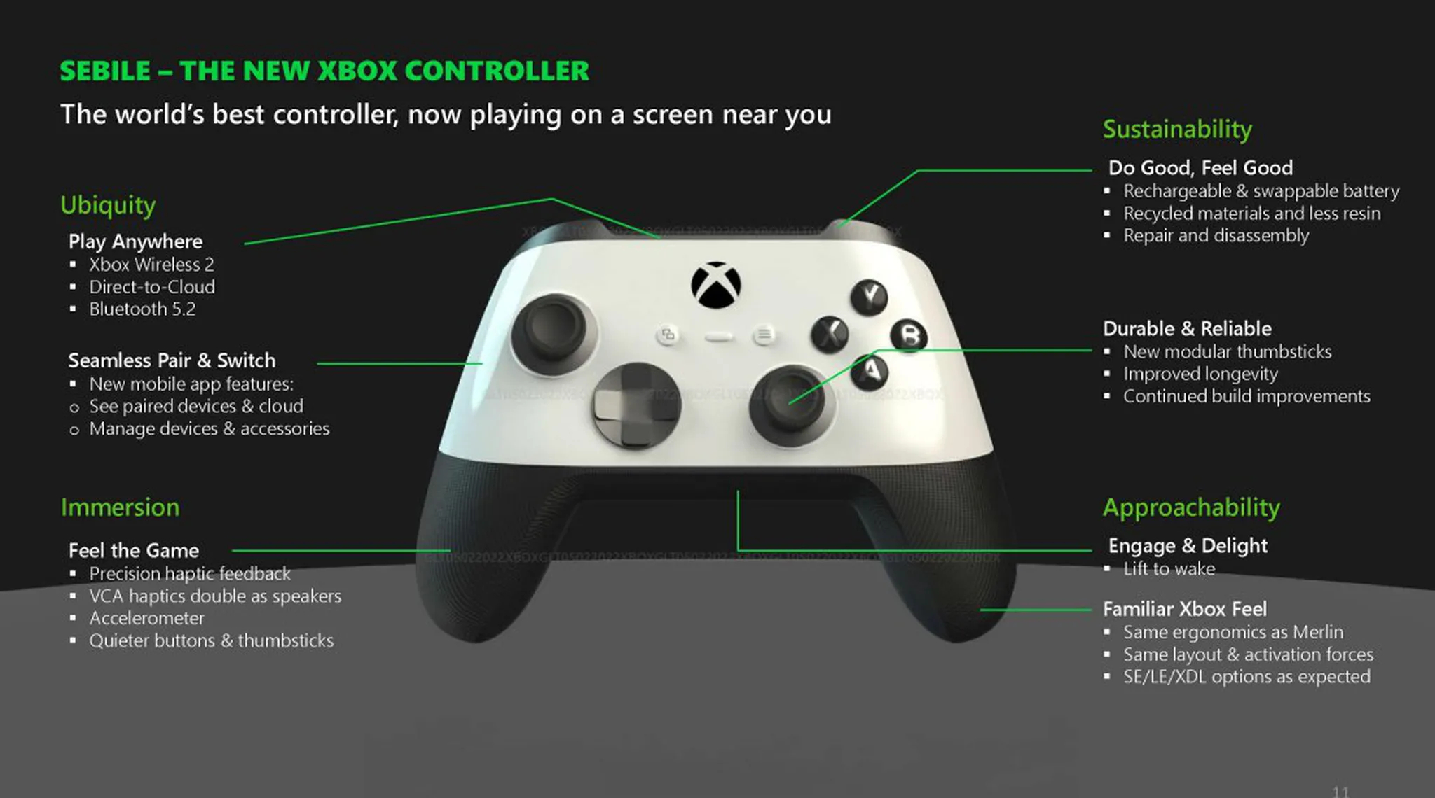 Беспроводной контроллер Xbox