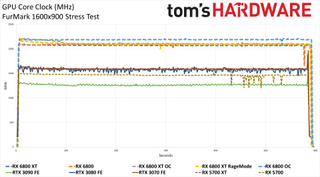 Power Charts - AMD Radeon RX 6800