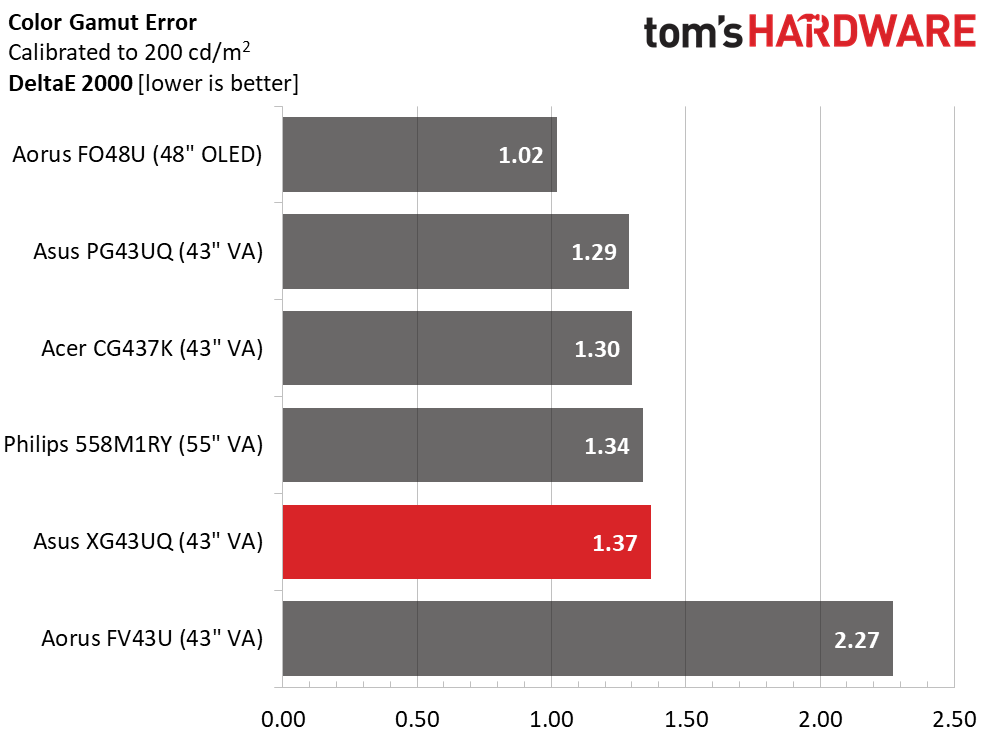 Asus ROG Strix XG43UQ
