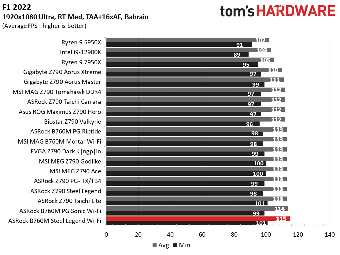 ASRock B760M Steel Legend Wi-Fi