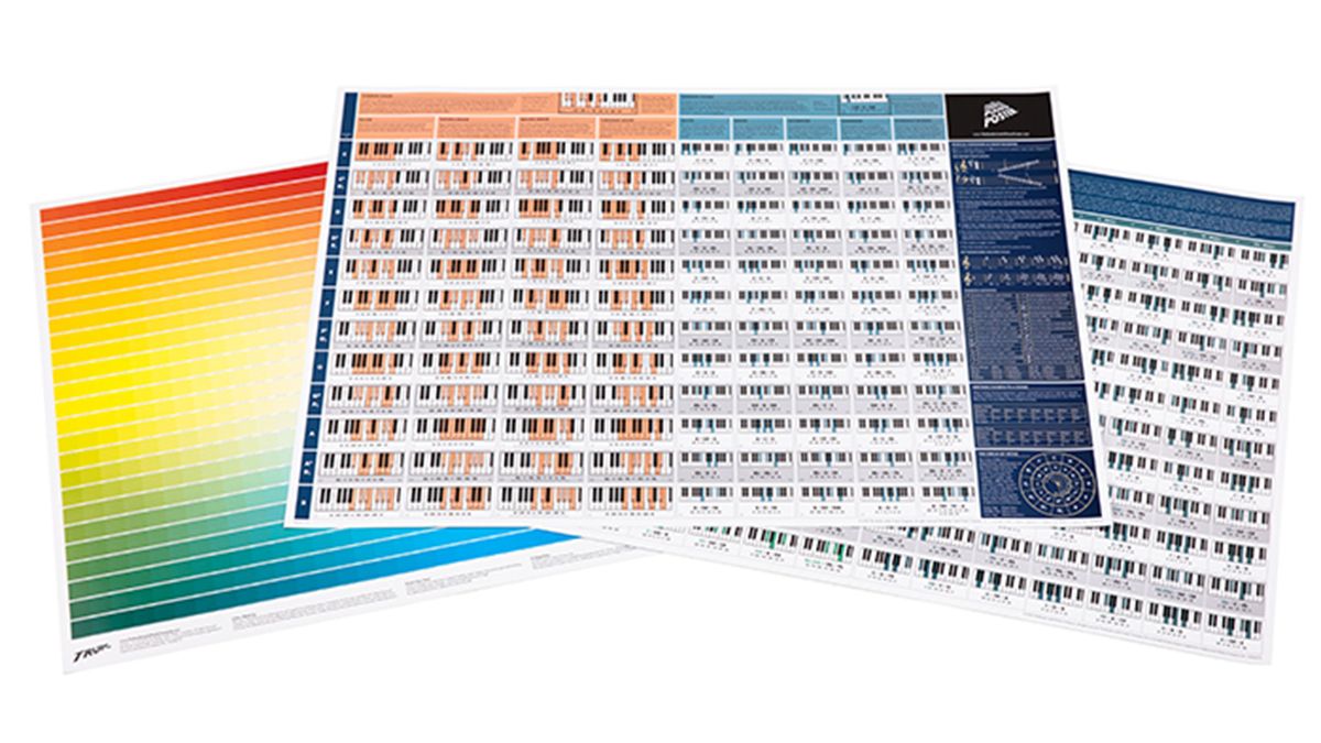Music theory for your wall from The Really Useful Poster Company