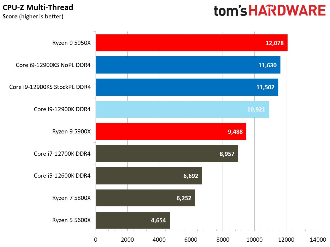 Intel Core i9-12900KS