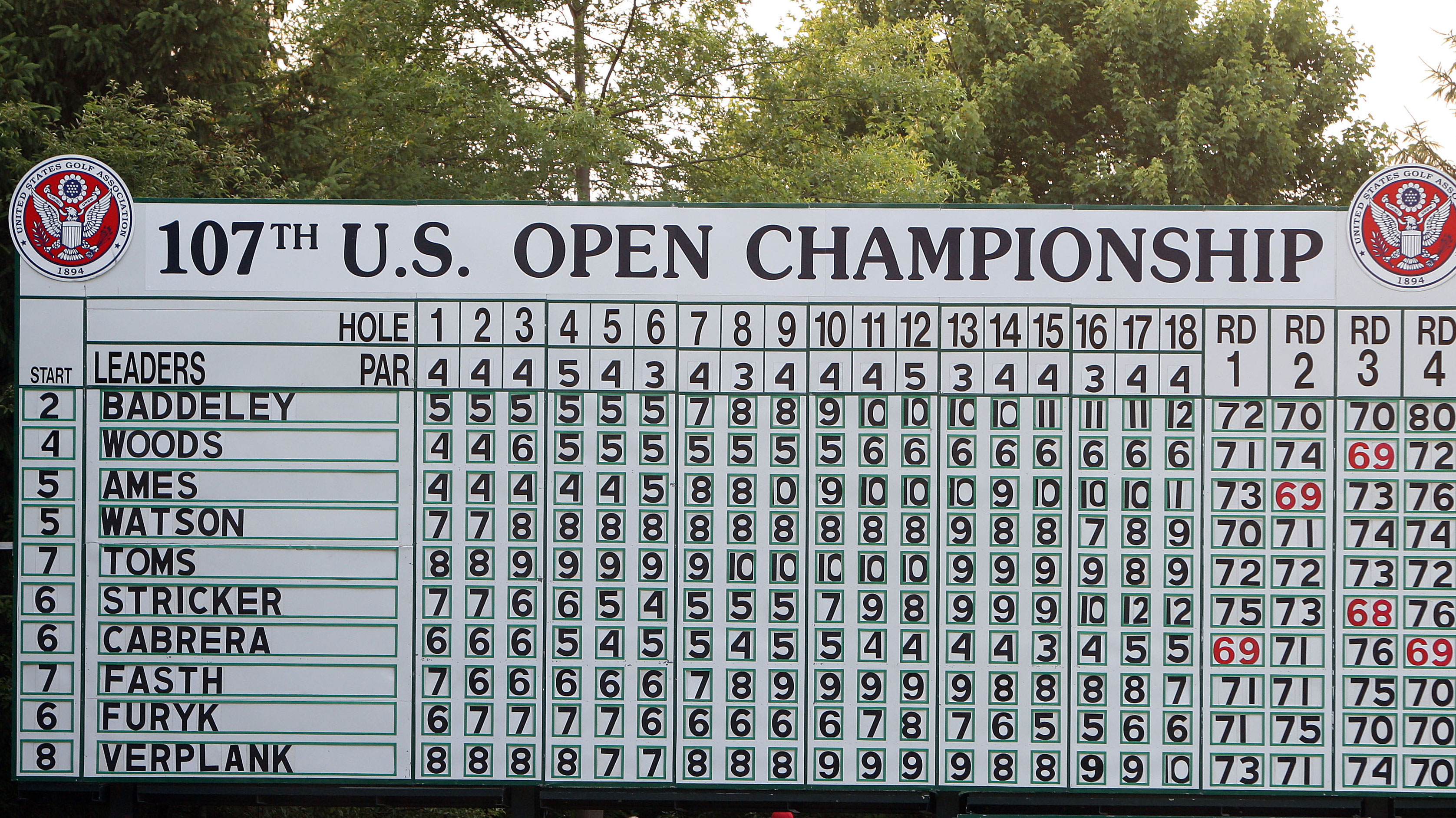 The winning US Open scores at a difficult Oakmont golf course in 2007