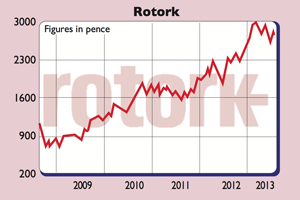 653-Rotork