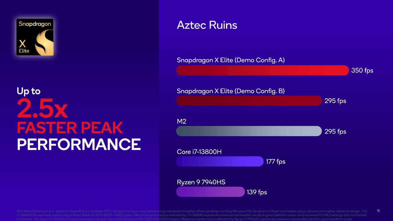 Snapdragon X Elite