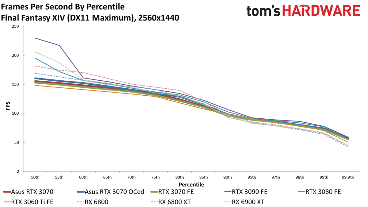 Asus RTX 3070 TUF Gaming OC