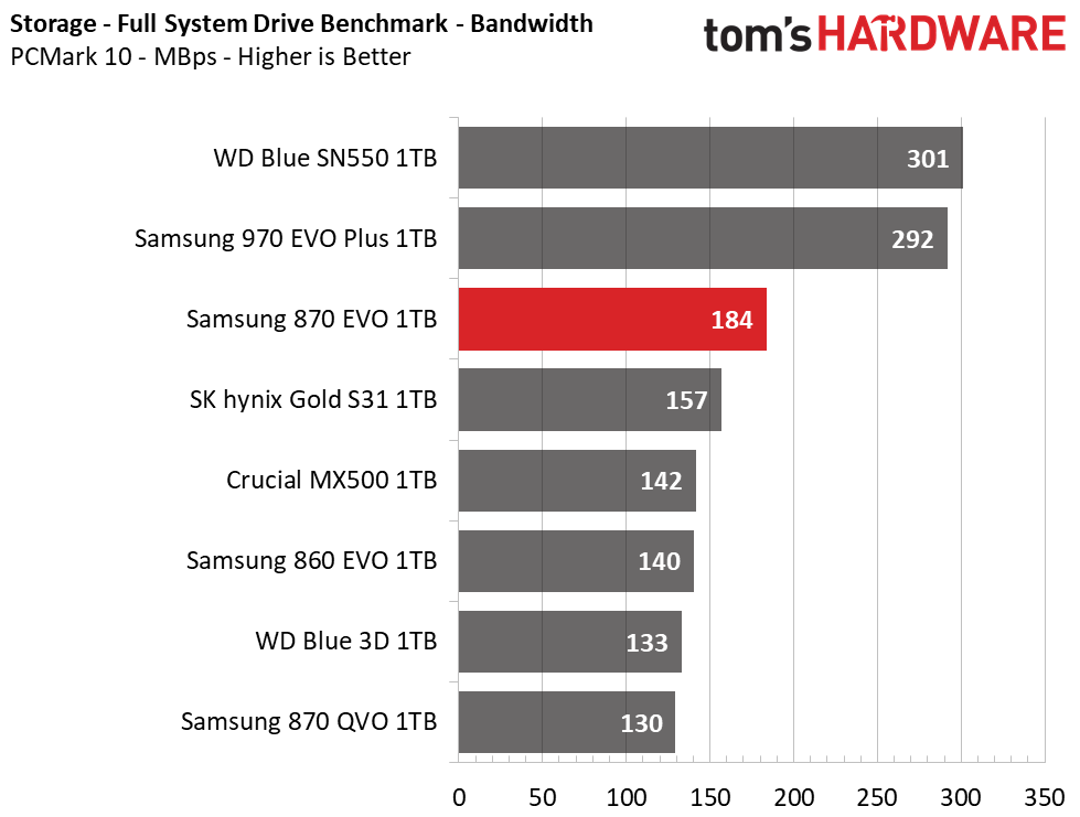 Samsung 870 EVO
