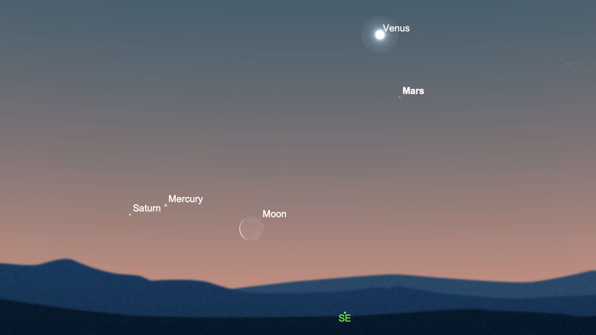 月は月曜日の朝早く水星と土星に会う。