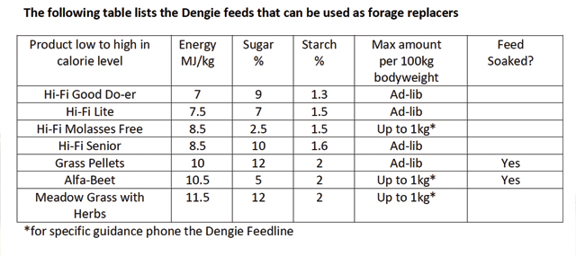 Dengie-Feedline-Table