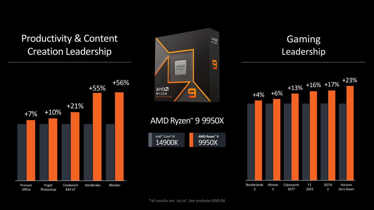 Zen 5 and Ryzen 9000 series announcement presentation slides