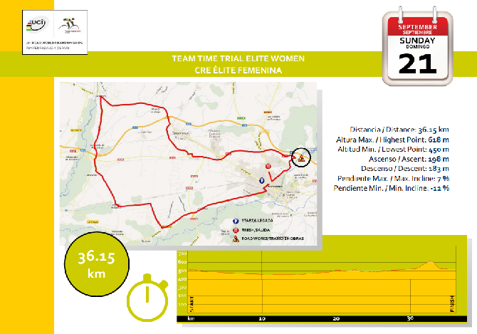 Team Time Trial women Ponferrada 2014