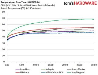 Asus ROG Maximus XIII Hero