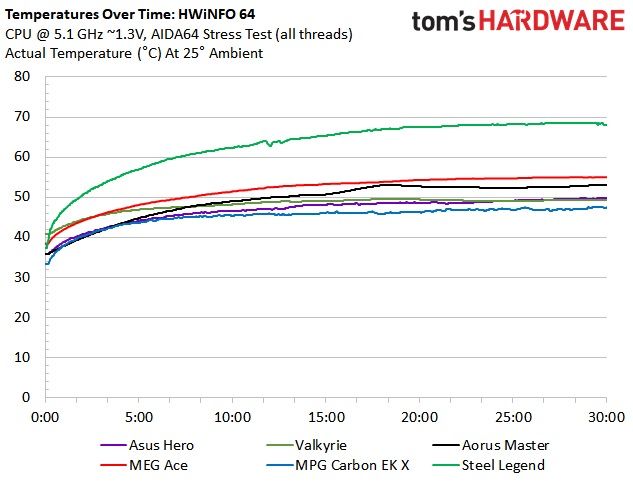 Asus ROG Maximus XIII Hero