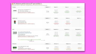 A UserBenchmark's entry showing the specs for an AMD engineering sample for an unnamed APU