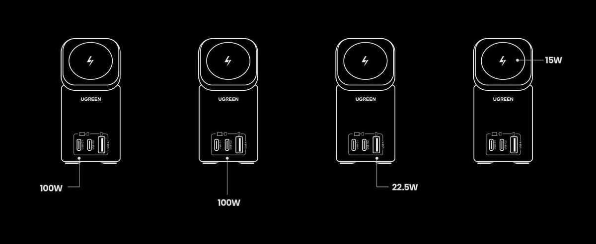 Ugreen charging combination diagrams for the Ugreen Nexode 100W GaN with MagSafe charger