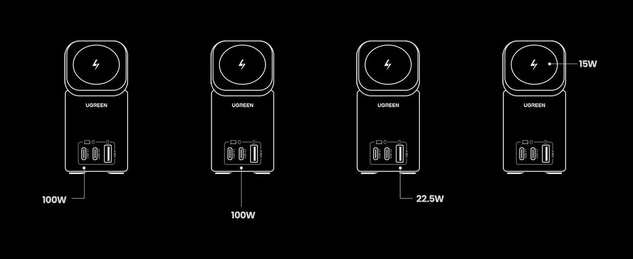 Ugreen charging combination diagrams for the Ugreen Nexode 100W GaN with MagSafe charger