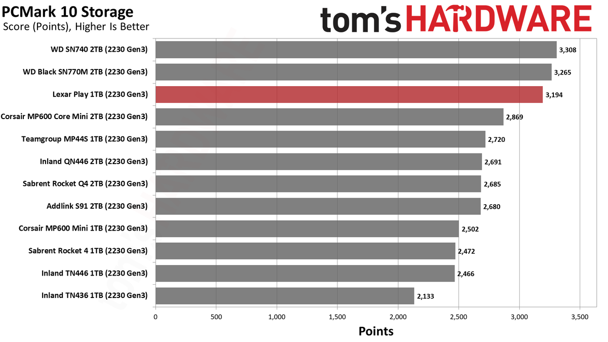Lexar Play 1TB SSD review performance charts