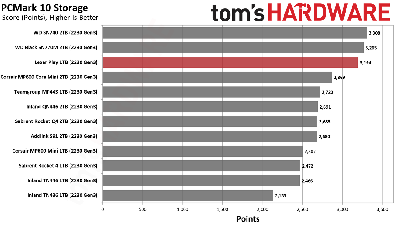 Lexar Play 1TB SSD review performance charts