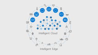 Hundreds of device categories comprise the Intelligent Edge.